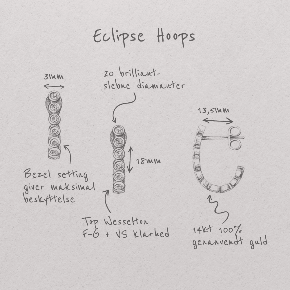 Teknisk tegning af Eclipse Hoops med noter.