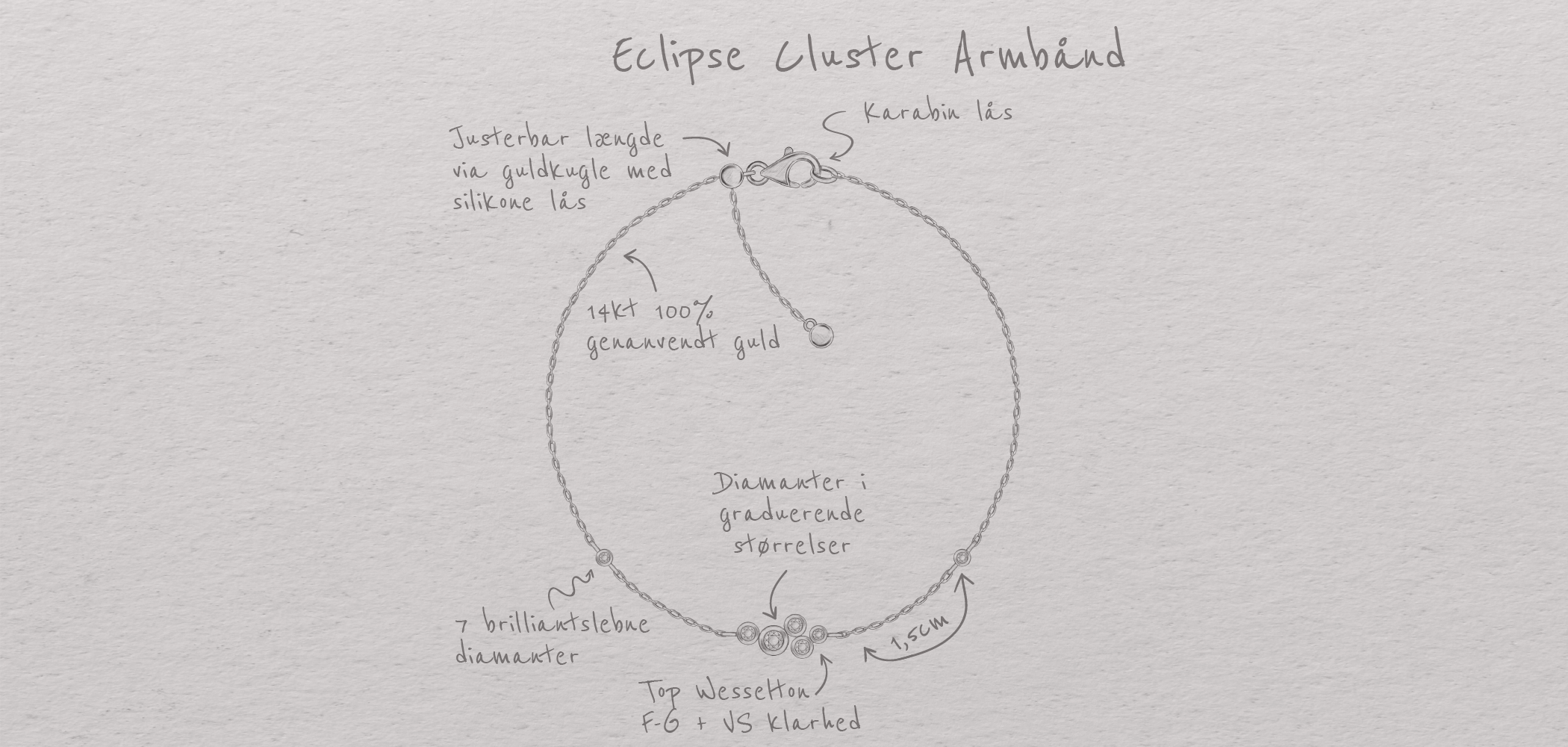 Teknisk tegning af Eclipse Cluster armbåndet med noter.