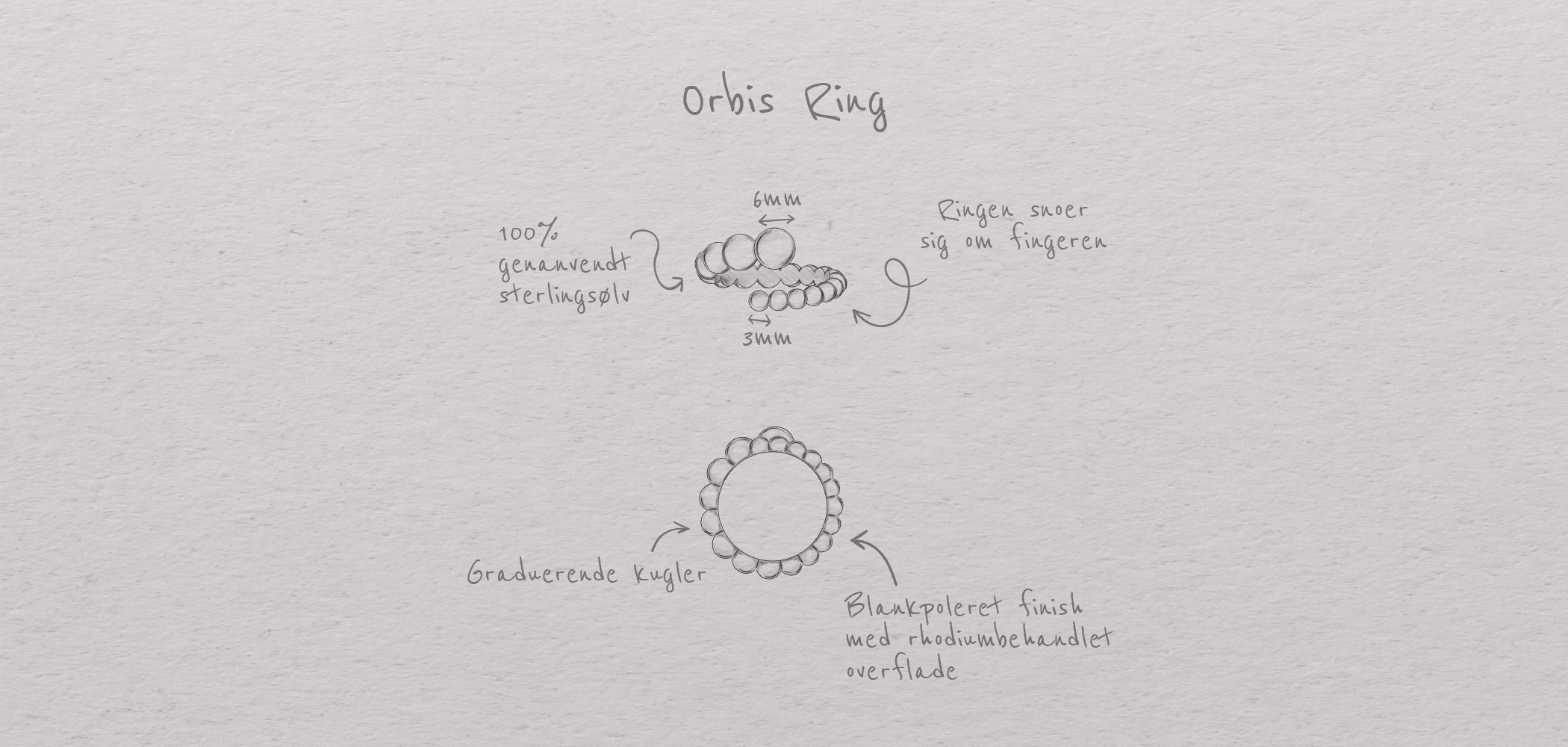 Teknisk tegning af Orbis ring med noter.