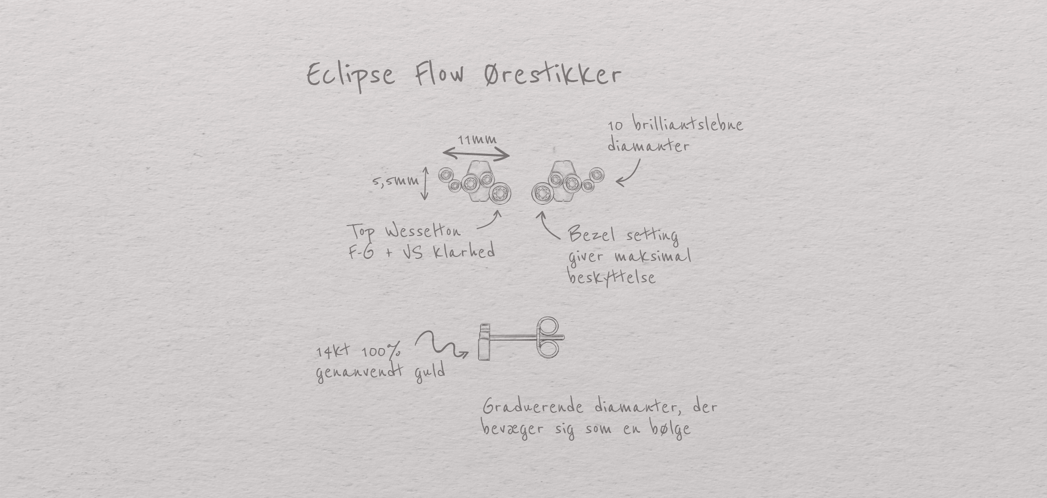 Teknisk tegning af Eclipse Flow ørestikker med noter.