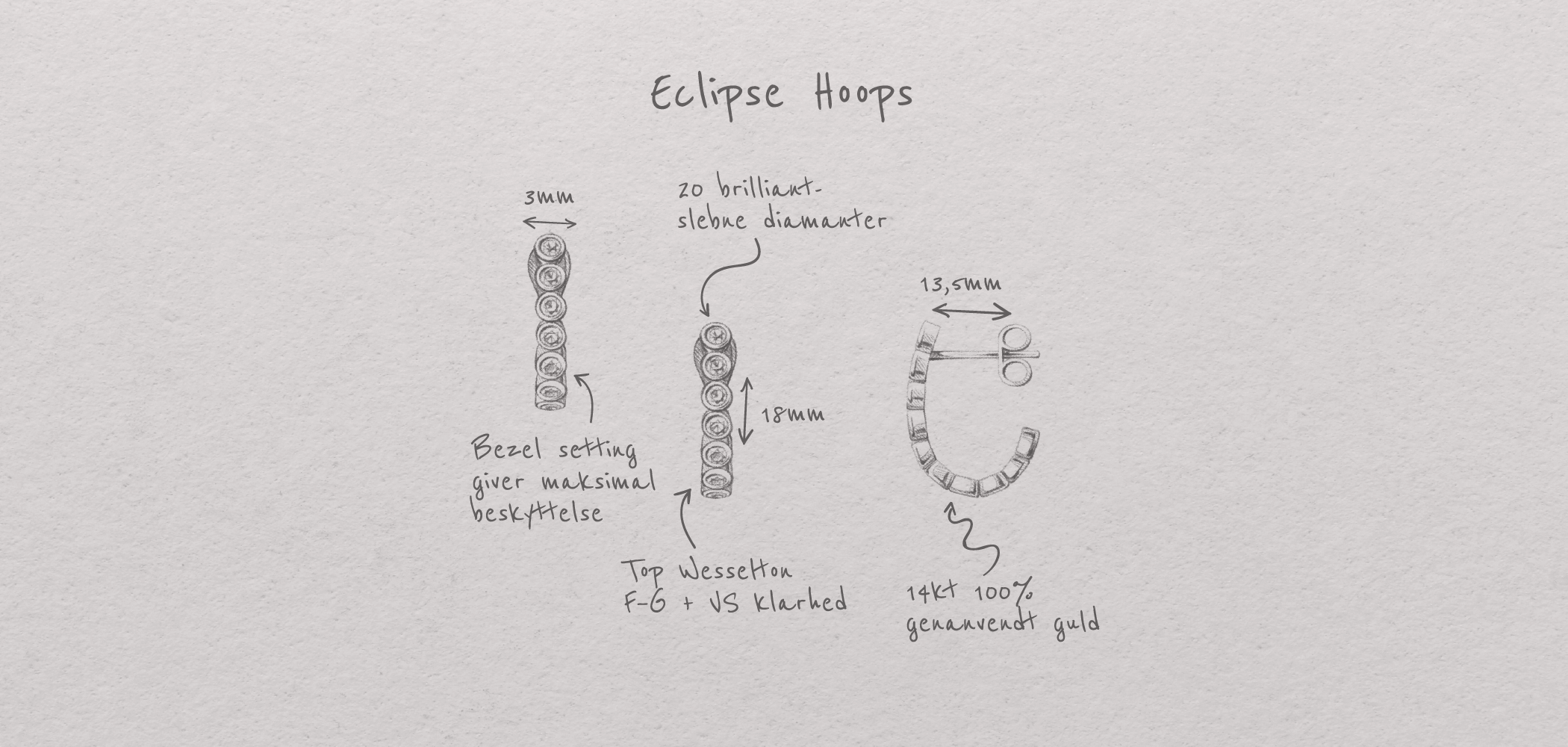 Teknisk tegning af Eclipse Hoops med noter.